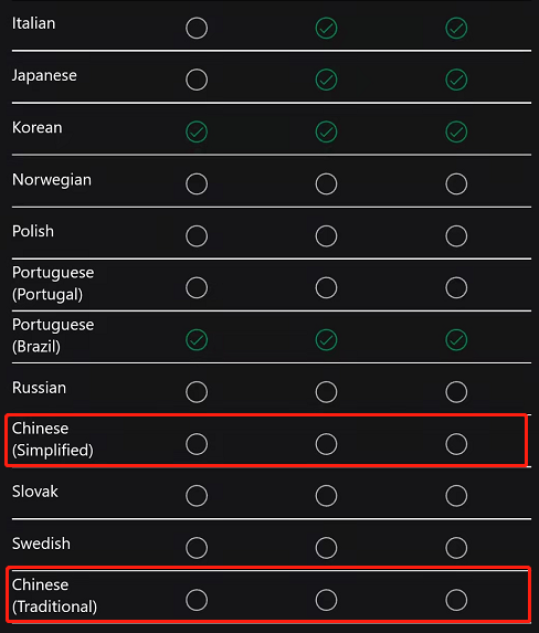 憋了5年的《穿越火线》新作 就这?